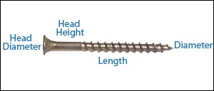 Dimensions of Stainless Steel Screw Dimensions of Stainless Steel Screw